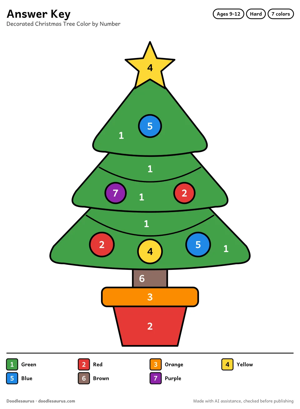 Answer key for Decorated Christmas Tree Color by Number (7 Colors)