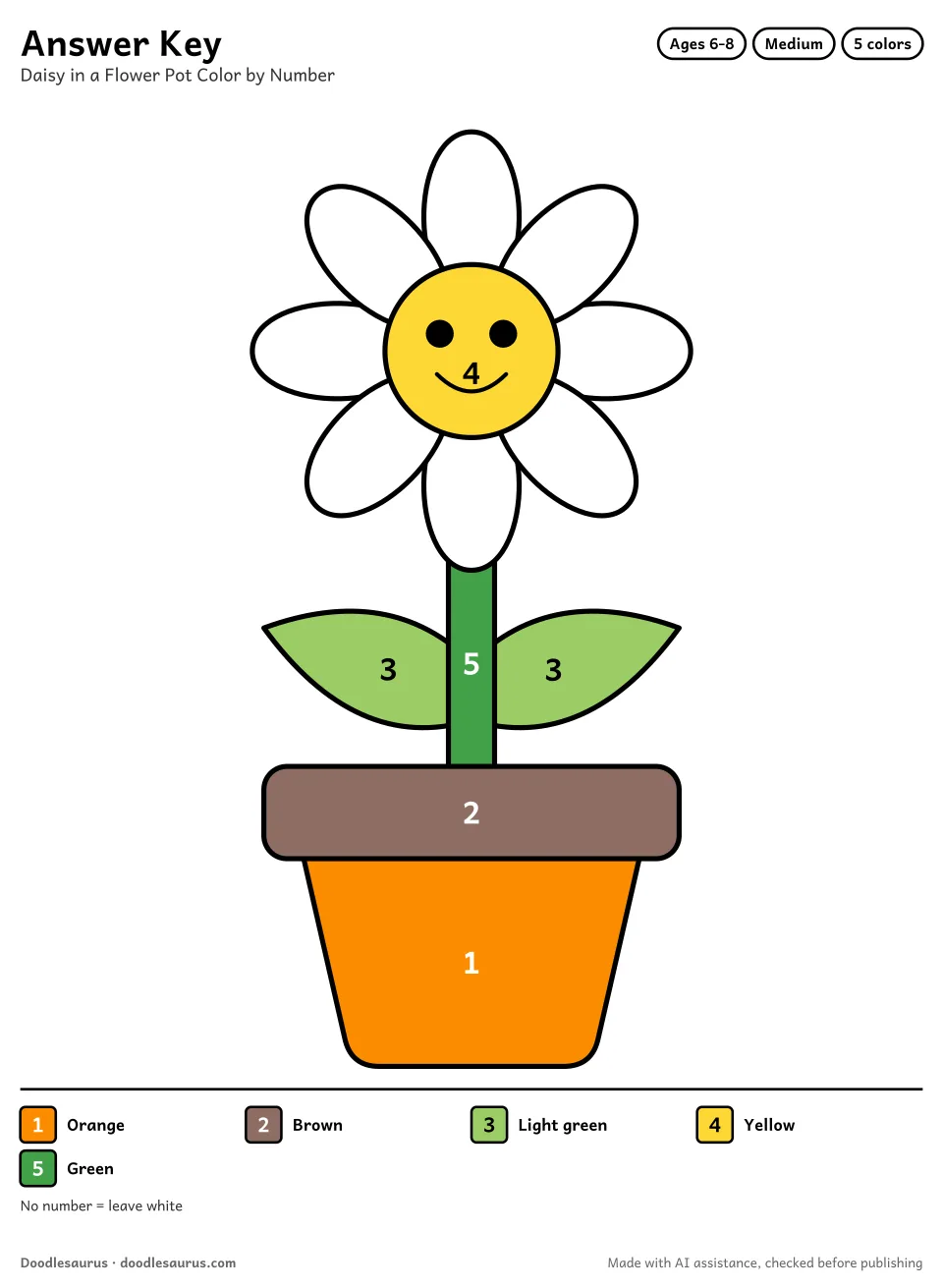 Answer key for Daisy in a Flower Pot Color by Number (5 Colors)