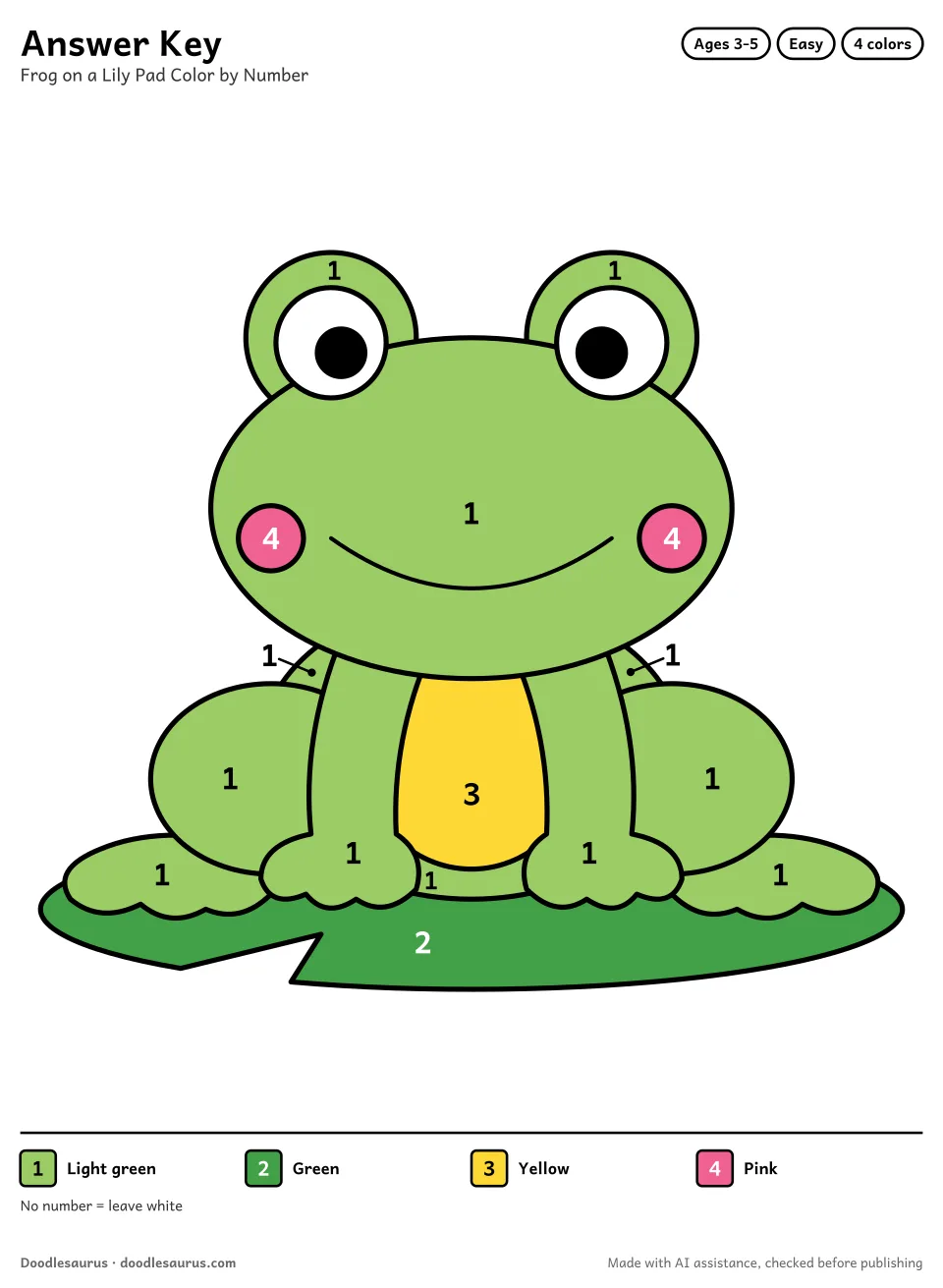 Answer key for Frog on a Lily Pad Color by Number (4 Colors)