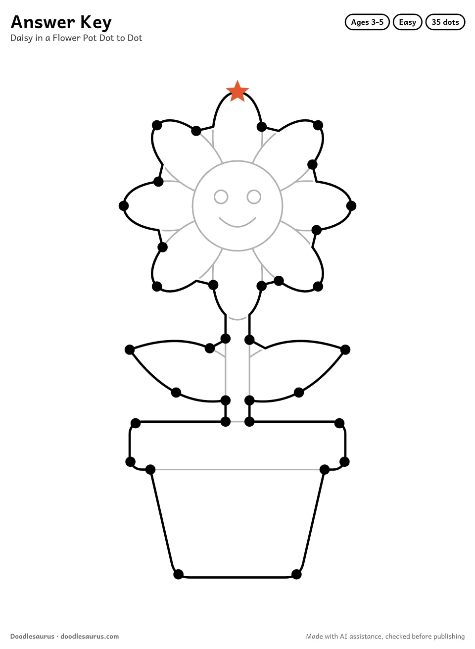 Answer key for Daisy in a Flower Pot Dot to Dot (35 Dots)