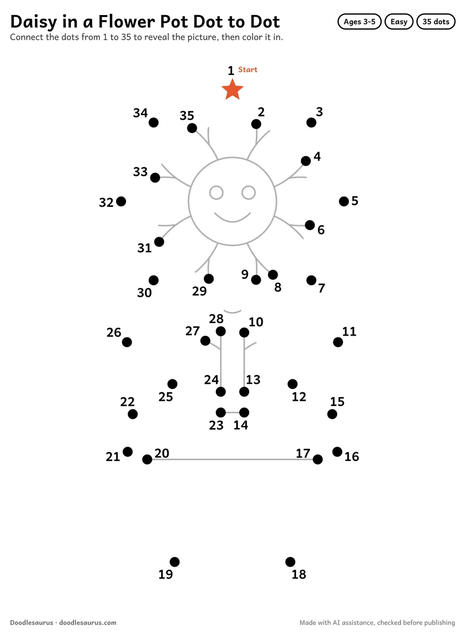 Connect-the-dots printable of a daisy in a flower pot: 35 numbered dots from a starred Start dot trace its outline; answer page included.