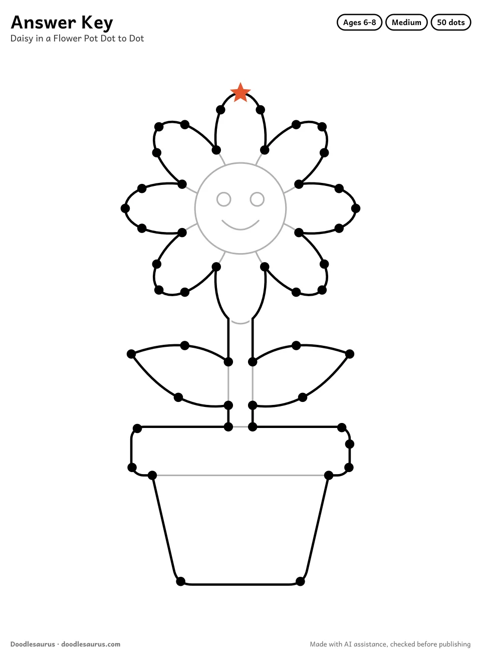 Answer key for Daisy in a Flower Pot Dot to Dot (50 Dots)