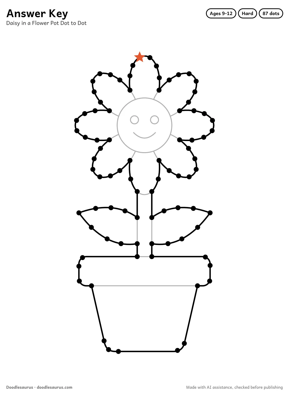 Answer key for Daisy in a Flower Pot Dot to Dot (87 Dots)