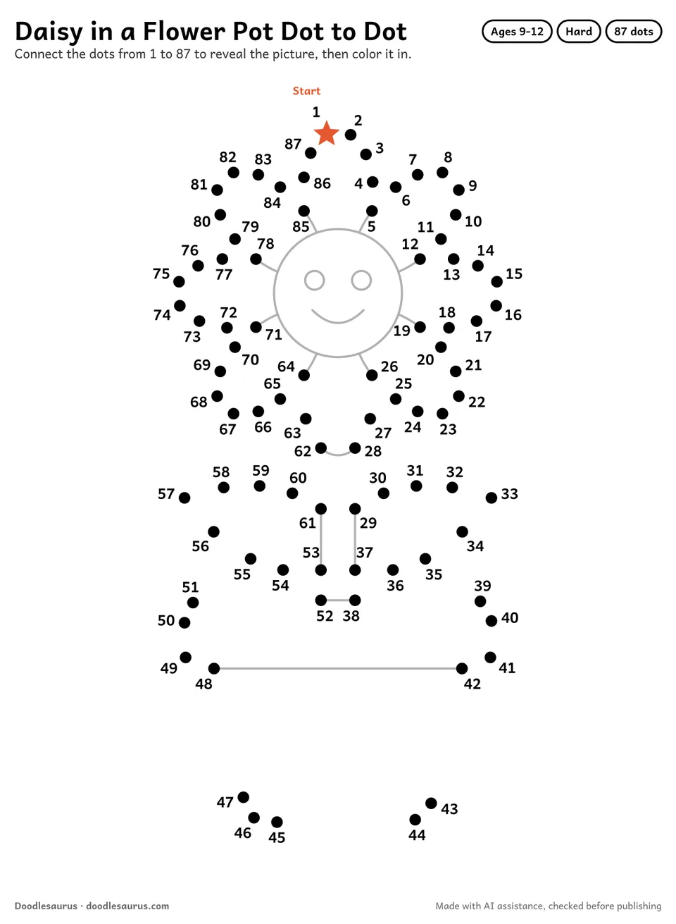Connect-the-dots printable of a daisy in a flower pot: 87 numbered dots from a starred Start dot trace its outline; answer page included.