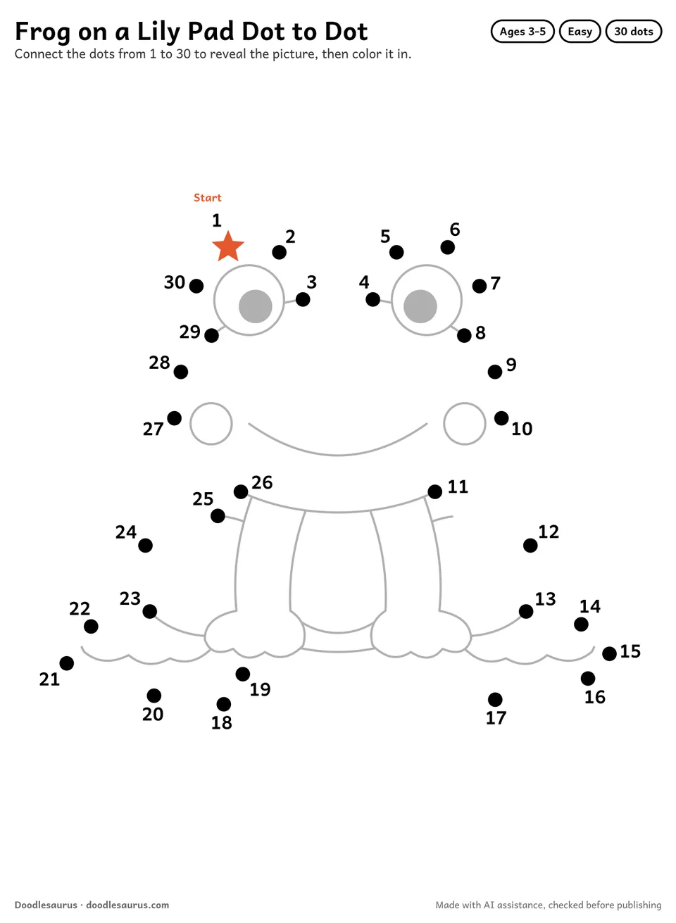 Connect-the-dots printable of a frog on a lily pad: 30 numbered dots from a starred Start dot trace its outline; answer page included.