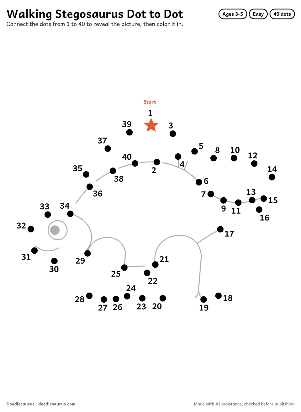 Connect-the-dots printable of a walking stegosaurus: 40 numbered dots from a starred Start dot trace its outline; answer page included.