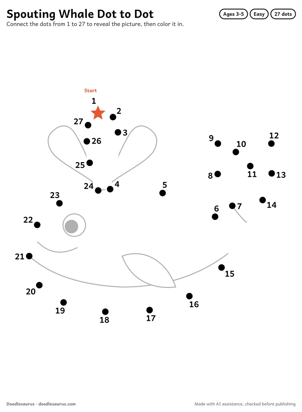 Connect-the-dots printable of a spouting whale: 27 numbered dots from a starred Start dot trace its outline; answer page included.