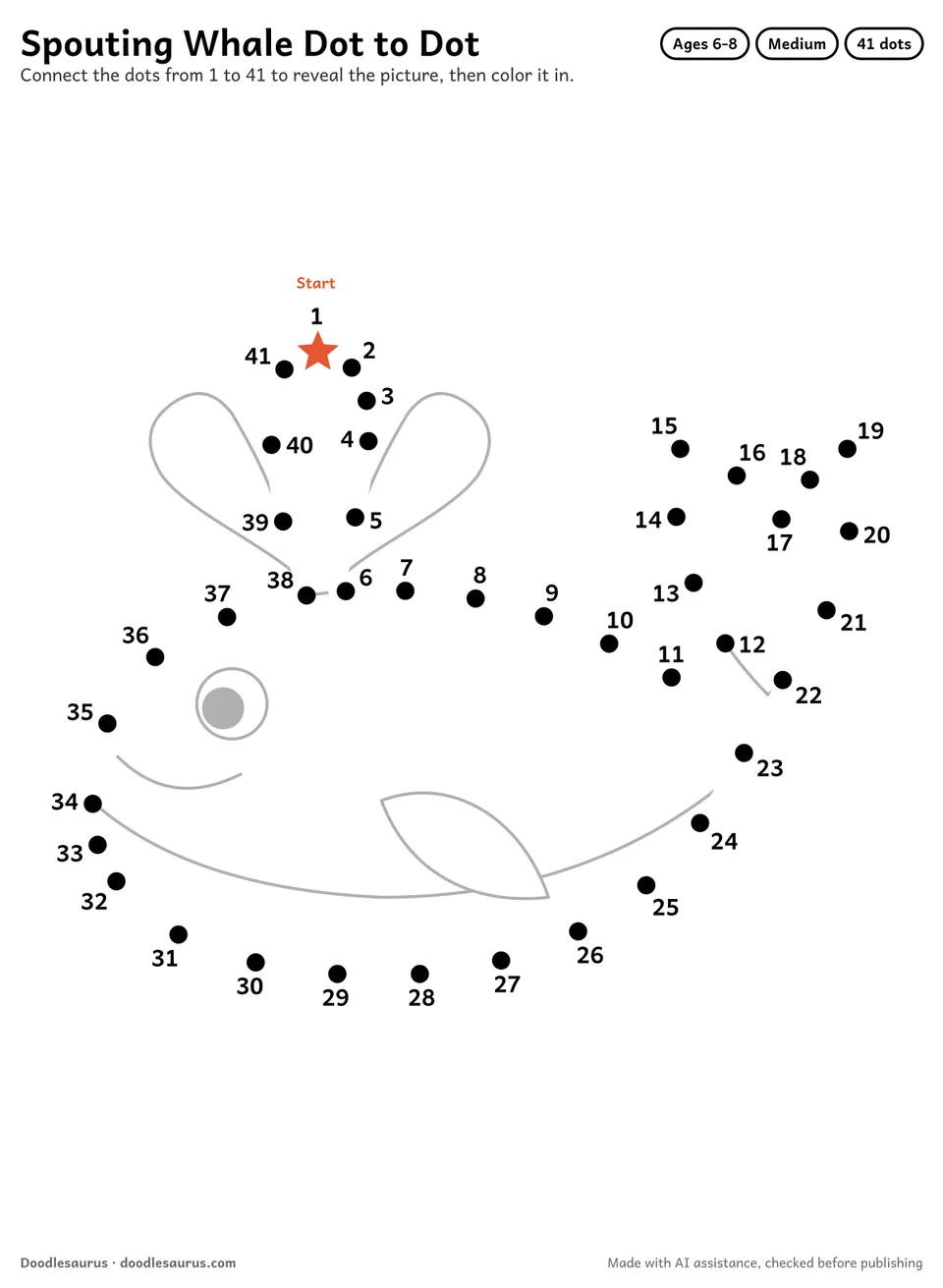Connect-the-dots printable of a spouting whale: 41 numbered dots from a starred Start dot trace its outline; answer page included.