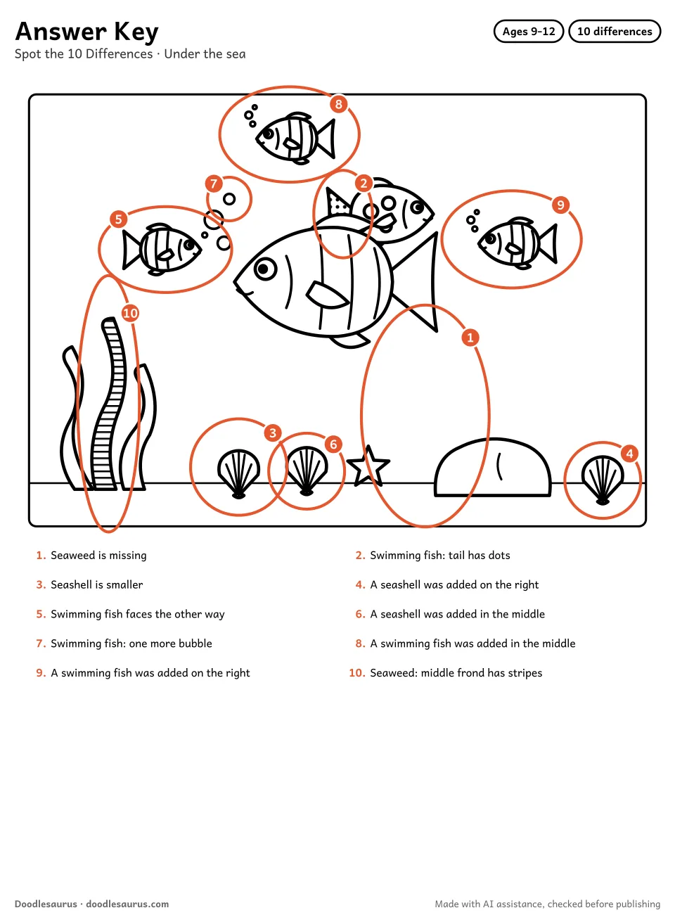 Answer key for Under the Sea Spot the Difference (10 Differences)