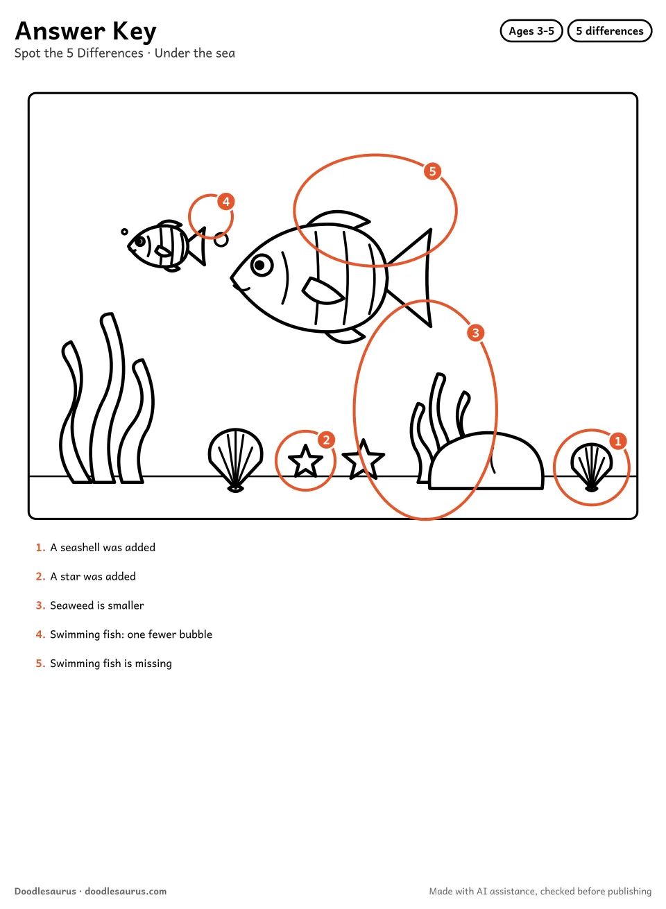 Answer key for Under the Sea Spot the Difference (5 Differences)